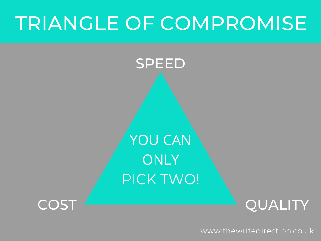 The Triangle of Compromise - Speed Cost Quality